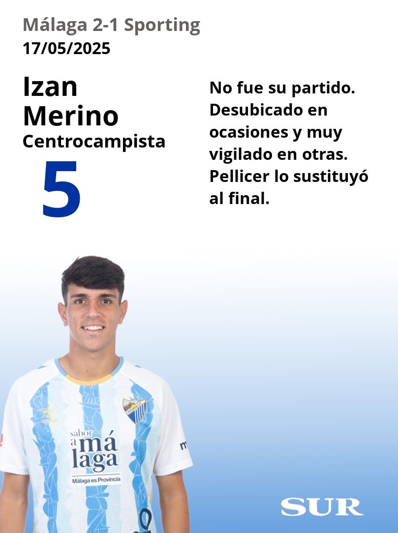 El uno a uno del Málaga-Sporting