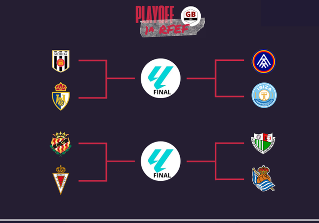 Una simulación de cómo quedan los cruces de la fase de ascenso a Segunda si terminara la temporada ahora.