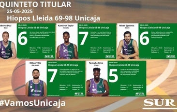 El uno a uno del Unicaja ante el Lérica (69-98)