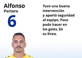 Notas a los jugadores del Málaga en Elche