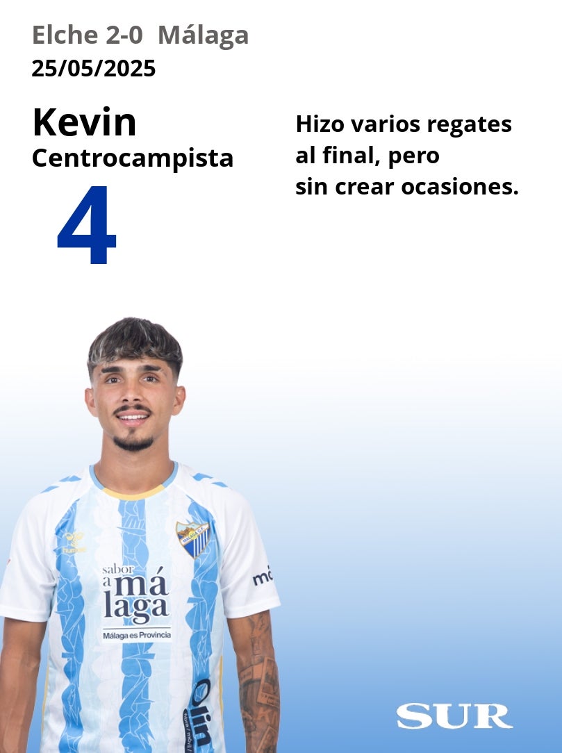 Notas a los jugadores del Málaga en Elche