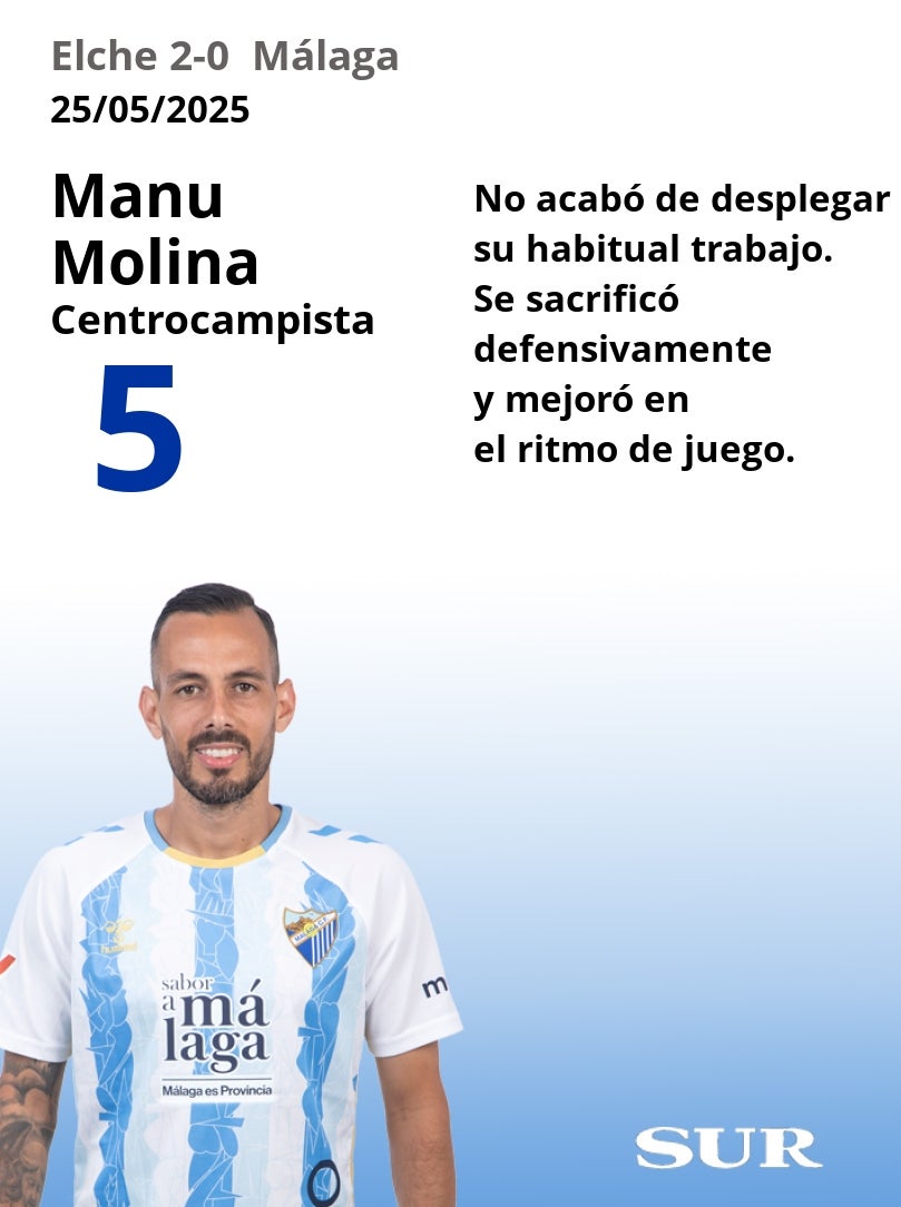 Notas a los jugadores del Málaga en Elche