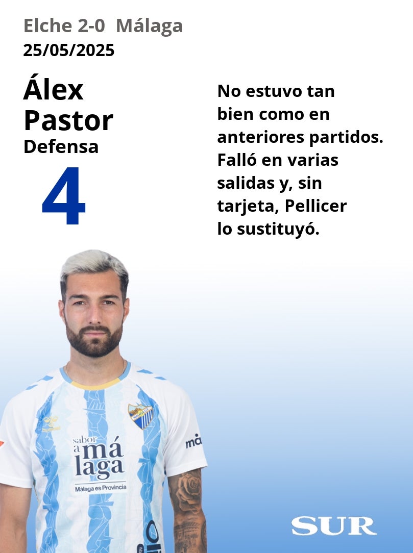 Notas a los jugadores del Málaga en Elche