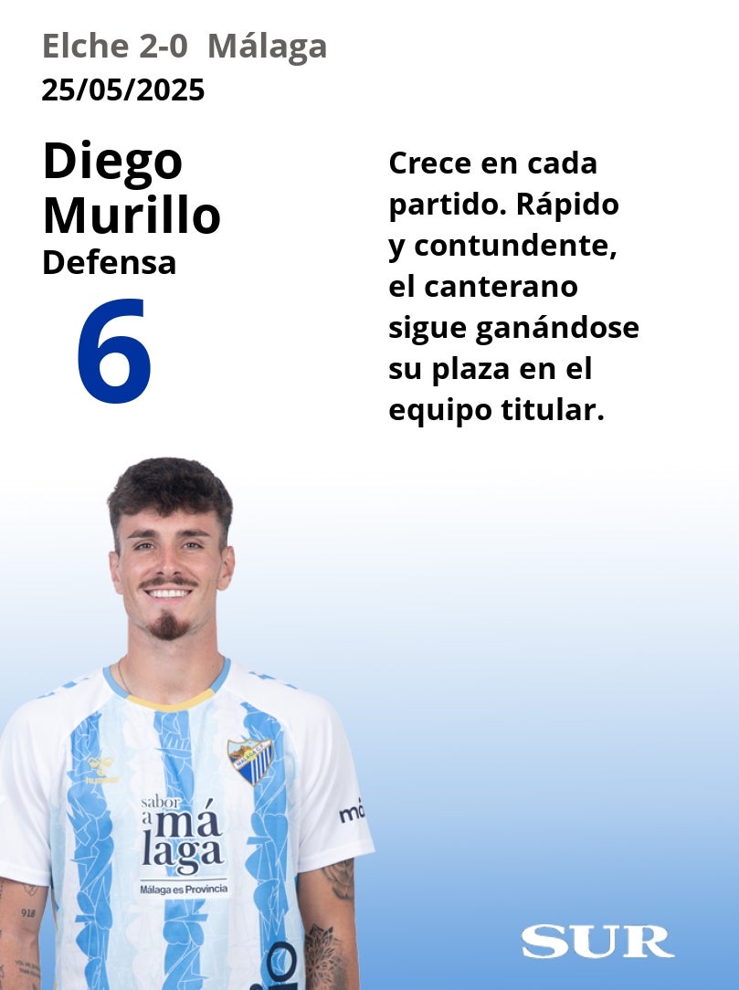 Notas a los jugadores del Málaga en Elche