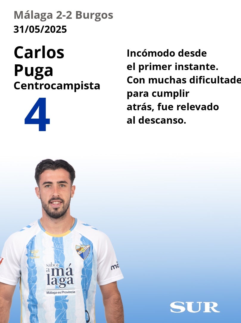 El uno a uno del Málaga-Burgos