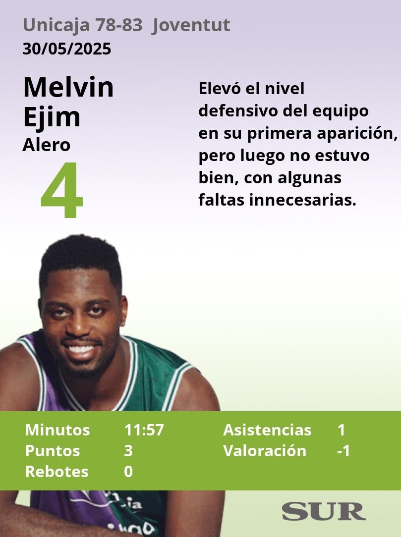 Notas a los jugadores del Unicaja ante el Joventut