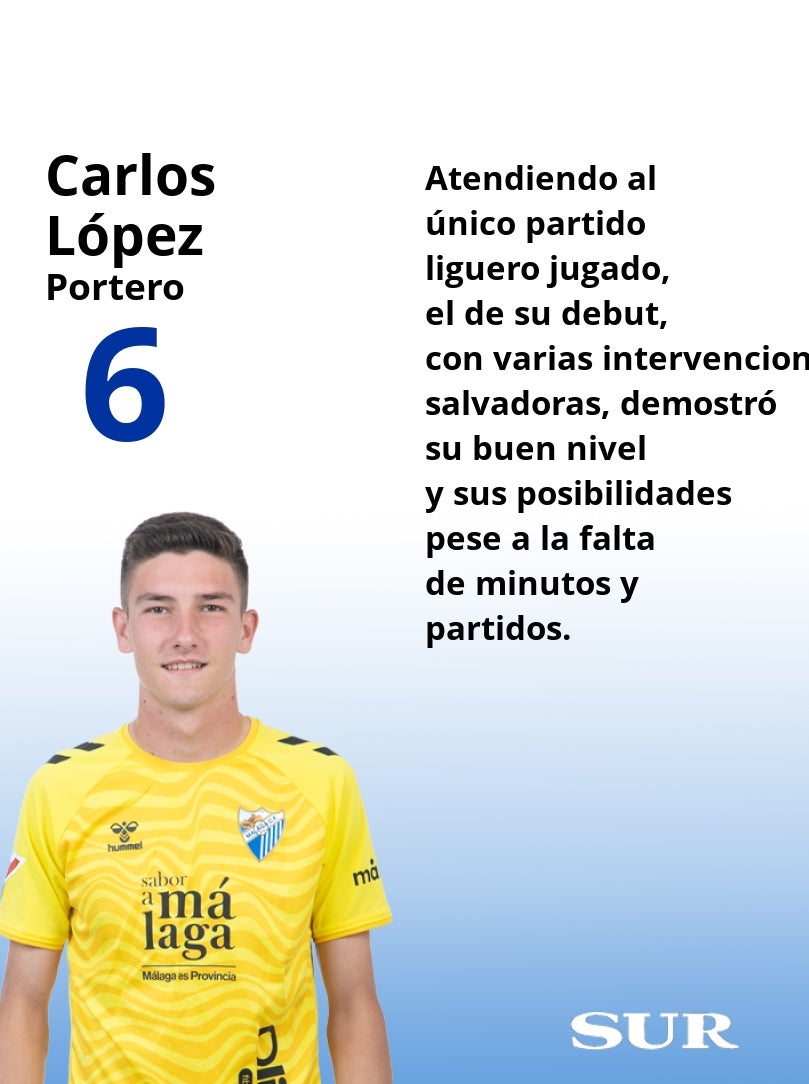 Las notas finales de los futbolistas del Málaga