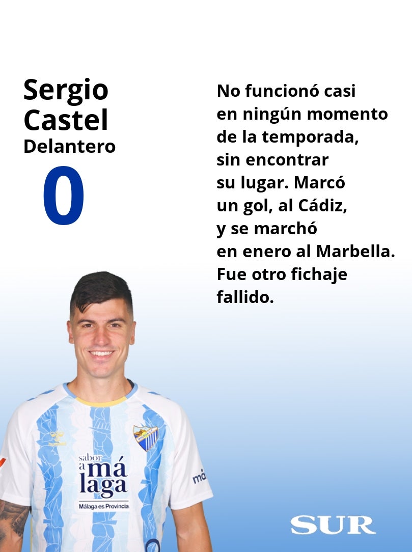 Las notas finales de los futbolistas del Málaga