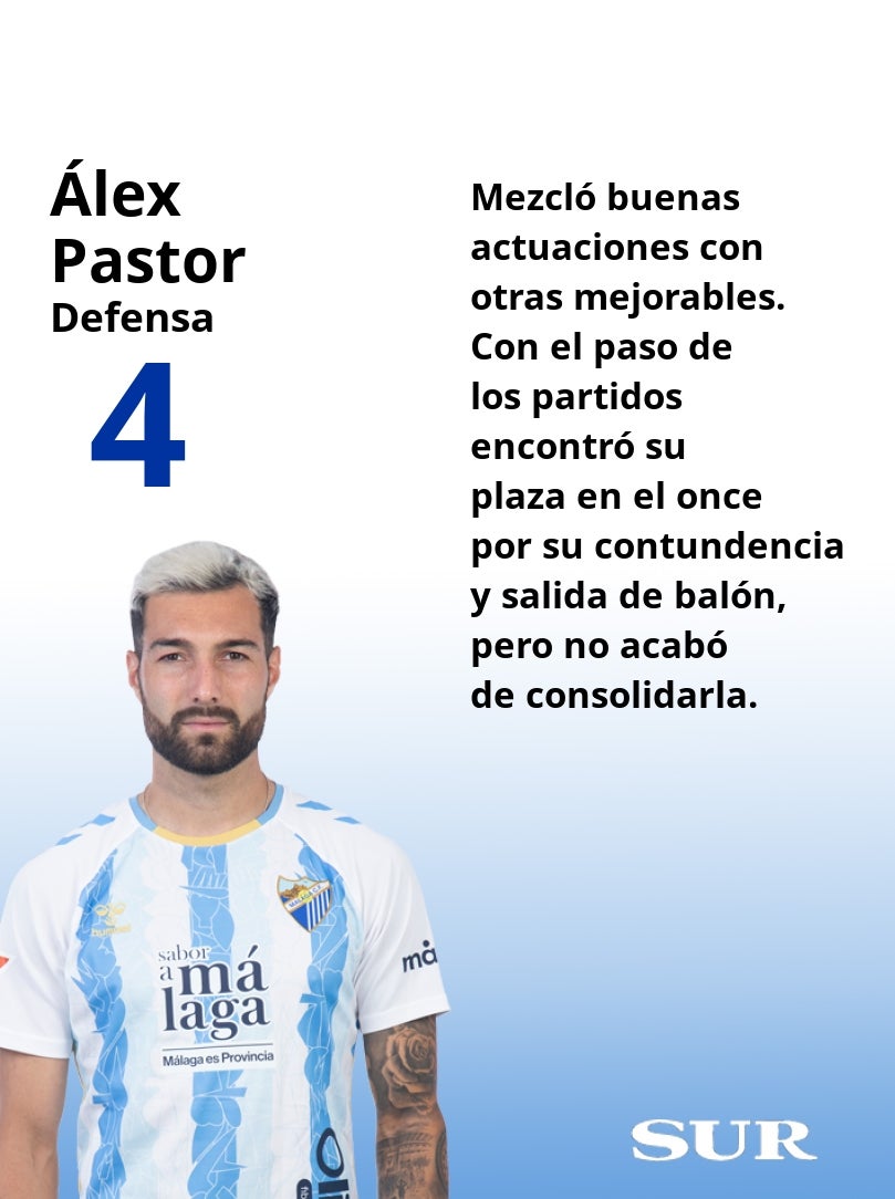Las notas finales de los futbolistas del Málaga