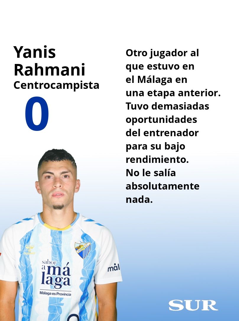Las notas finales de los futbolistas del Málaga