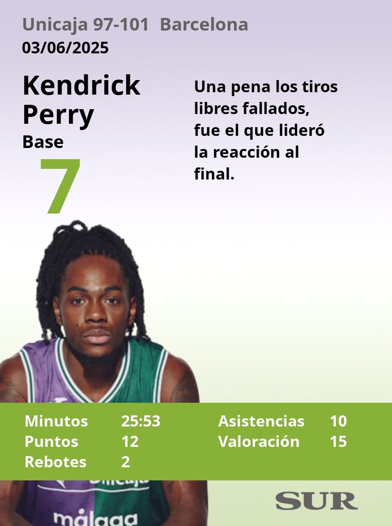 Notas a los jugadores del Unicaja ante el Barcelona