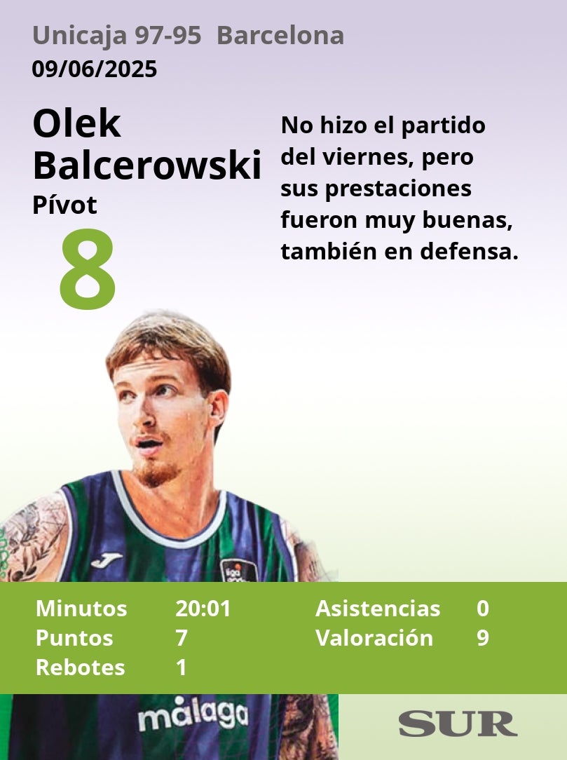 Notas a los jugadores del Unicaja tras ganar al Barcelona