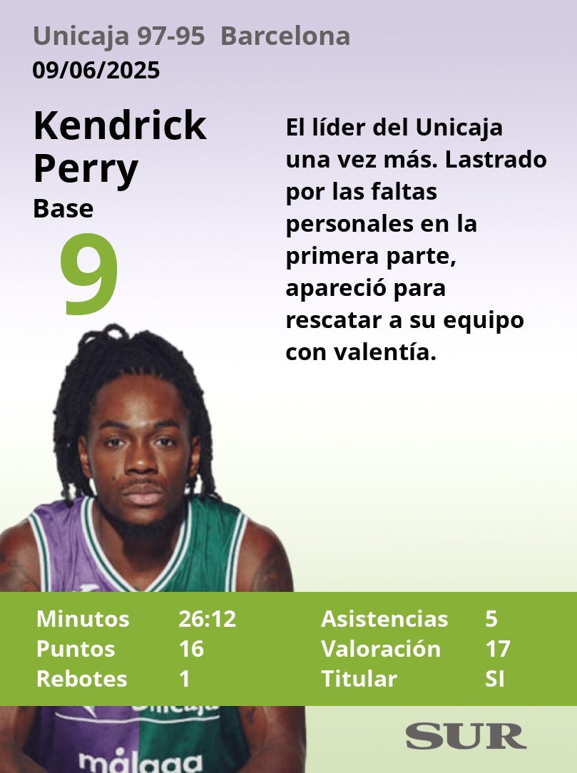 Notas a los jugadores del Unicaja tras ganar al Barcelona