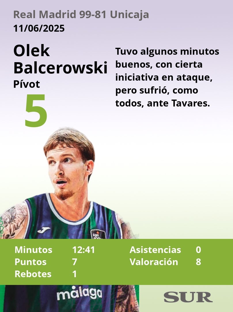 El uno a uno del Real Madrid-Unicaja (primera semifinal)