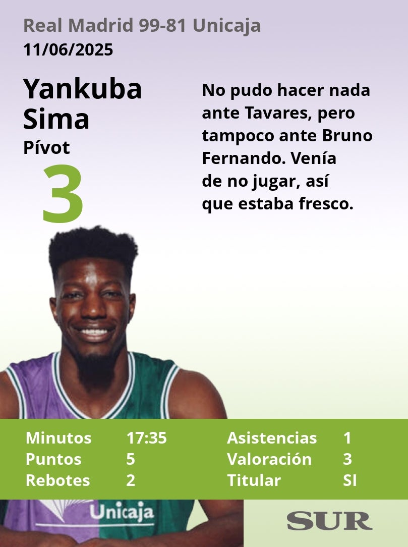 El uno a uno del Real Madrid-Unicaja (primera semifinal)