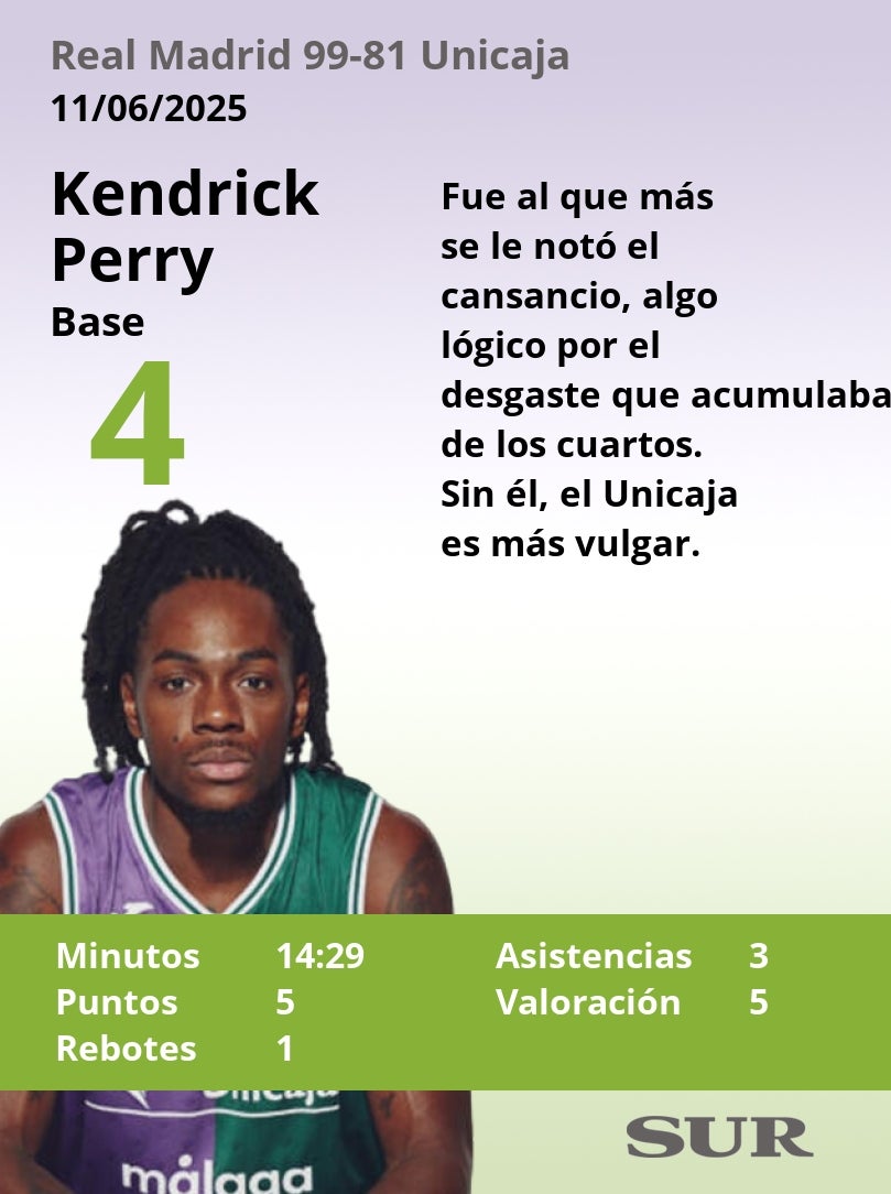 El uno a uno del Real Madrid-Unicaja (primera semifinal)