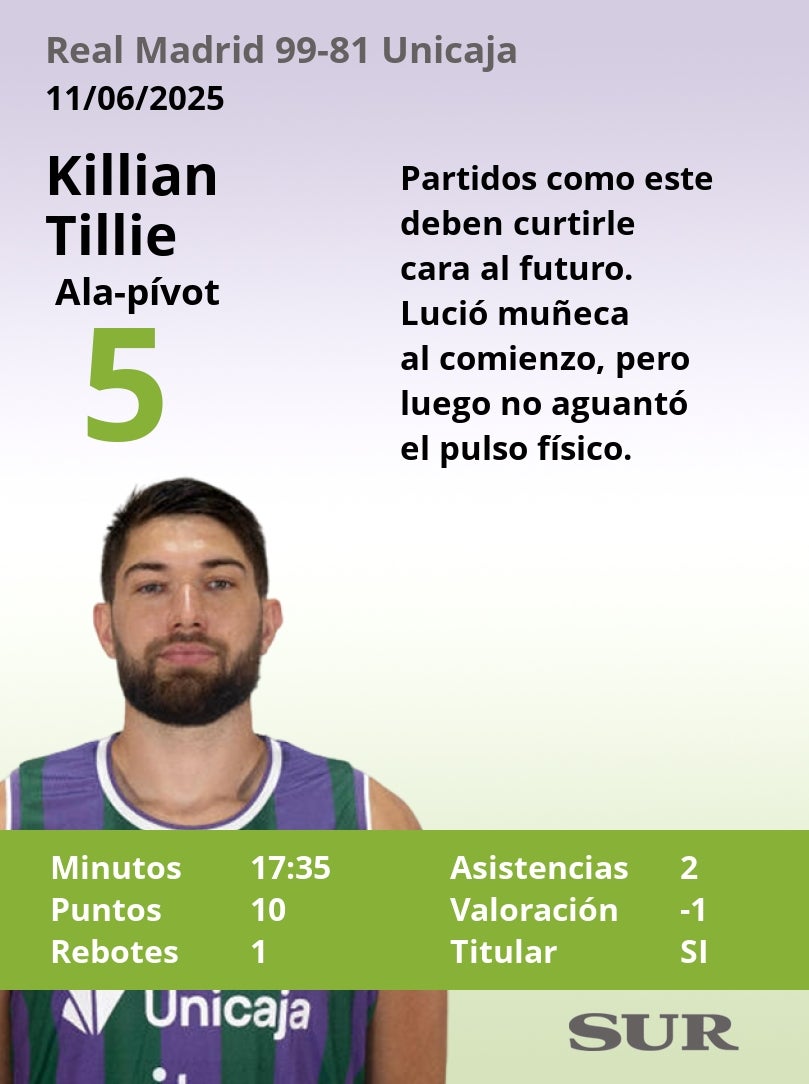 El uno a uno del Real Madrid-Unicaja (primera semifinal)