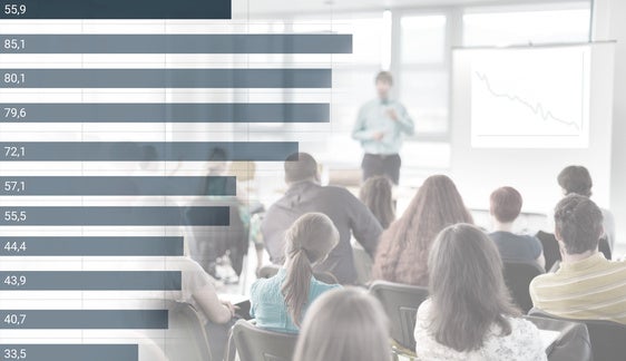 Ranking: los grados universitarios con mejor y peor inserción laboral en Málaga