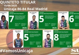 El uno a uno del Unicaja-Real Madrid (tercer partido de semifinales)