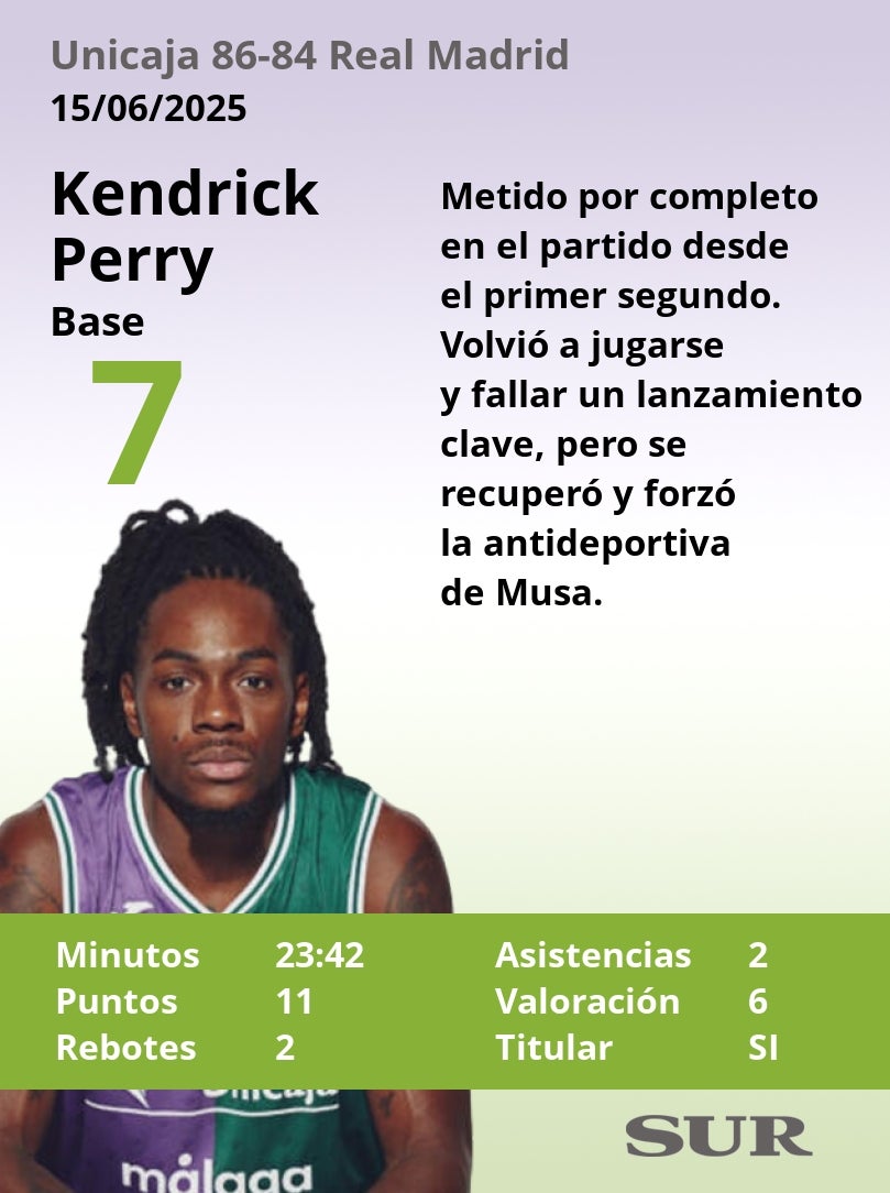 El uno a uno del Unicaja-Real Madrid (tercer partido de semifinales)