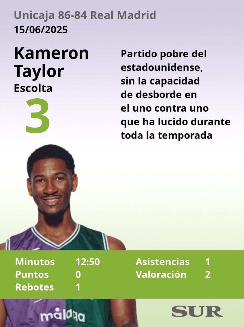 El uno a uno del Unicaja-Real Madrid (tercer partido de semifinales)