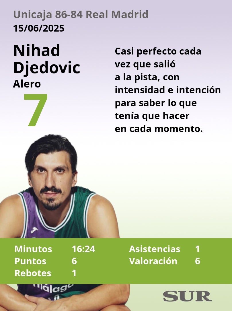 El uno a uno del Unicaja-Real Madrid (tercer partido de semifinales)