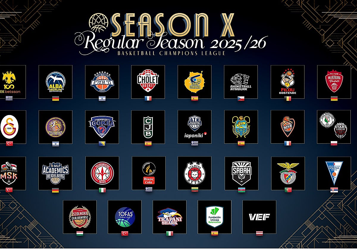 El Unicaja ya conoce a sus compañeros de viaje en la Champions League 2025-2026