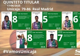 Notas al Unicaja tras perder contra el Real Madrid
