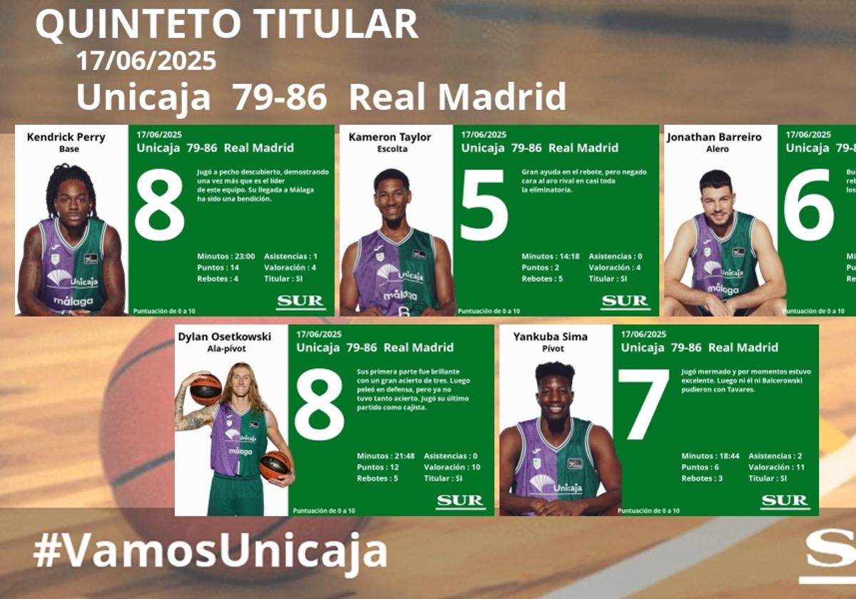 Notas al Unicaja tras perder contra el Real Madrid
