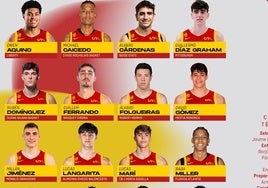 El malagueño Álvaro Folgueiras en la convocatoria de la selección española B