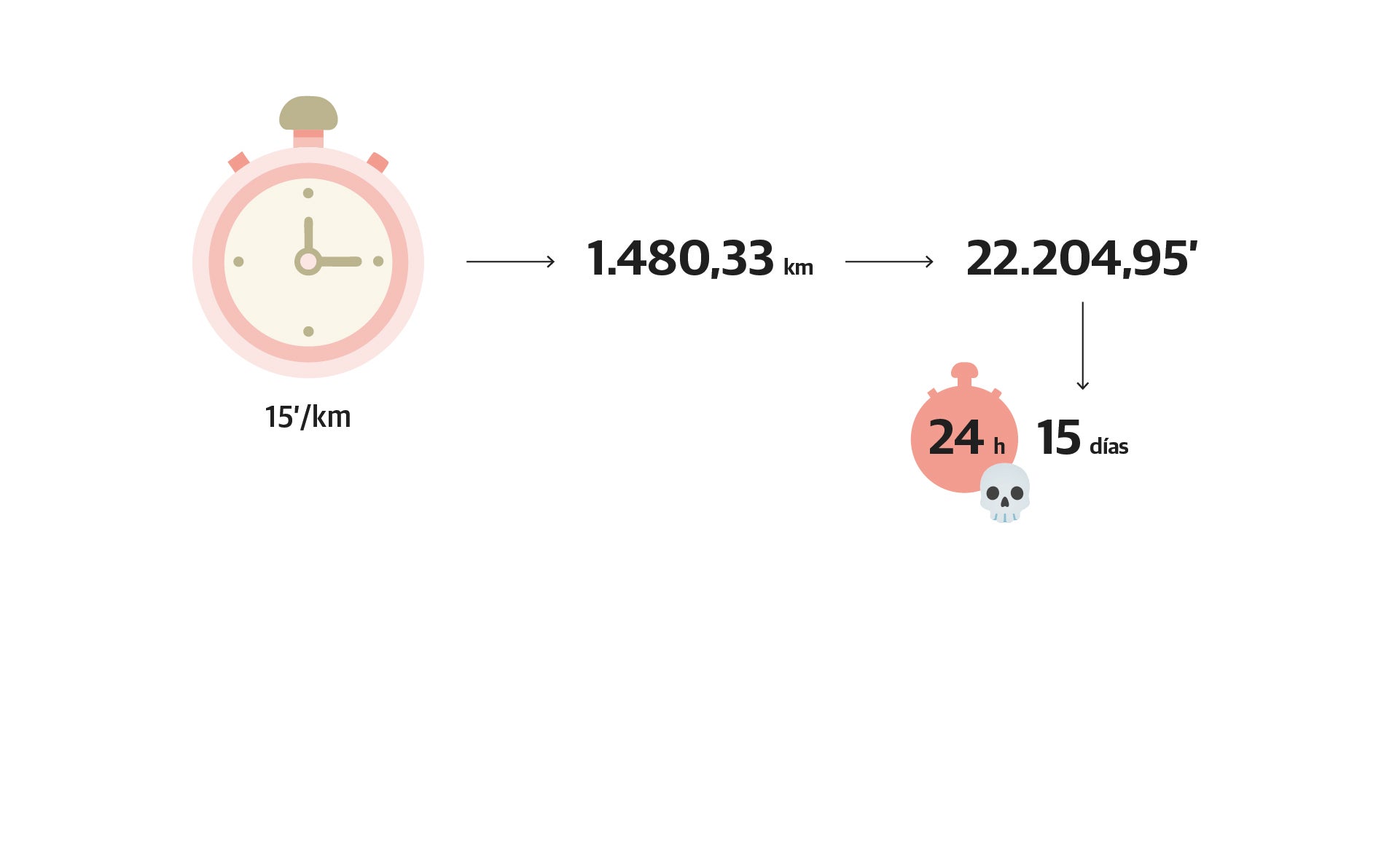 Scroll Story imagen 3