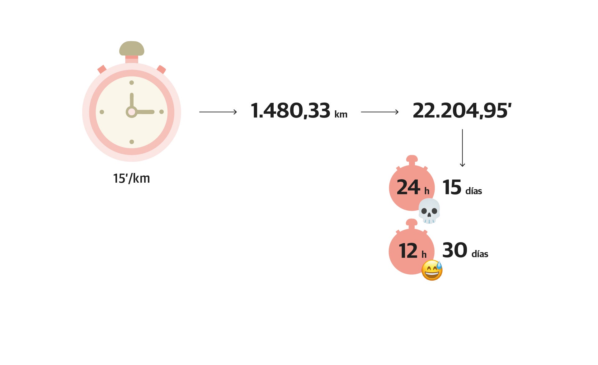 Scroll Story imagen 4