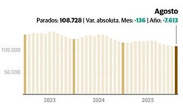 Trabajadores de la hostelería sirviendo mesas este verano en Málaga.