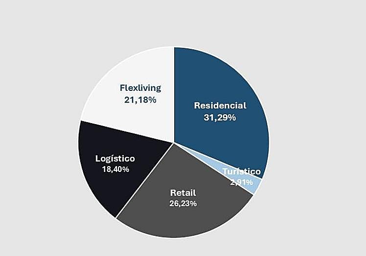 Diversificación de la cartera de SUBA