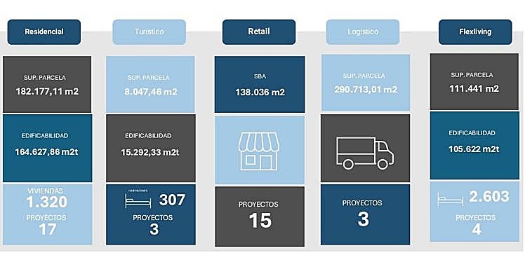 Datos de la cartera de SUBA.