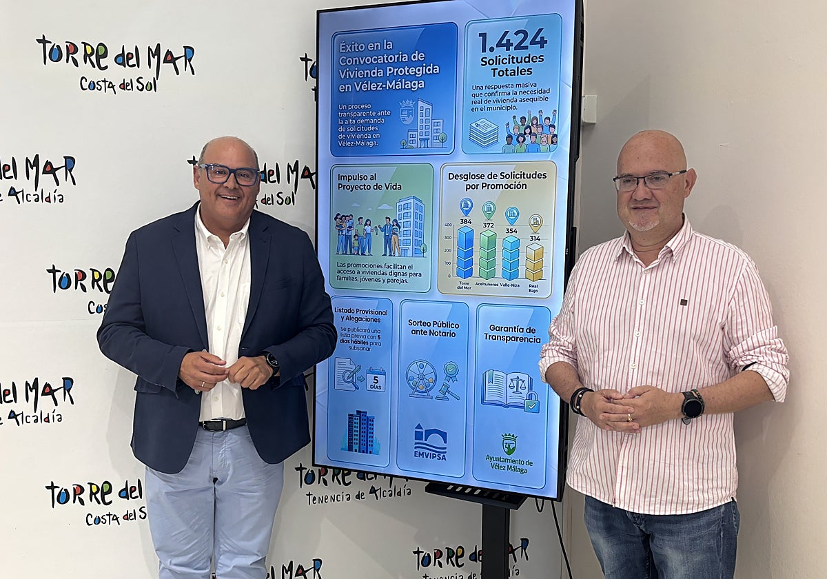 Más de 1.400 aspirantes optan a 188 viviendas sociales en Vélez-Málaga
