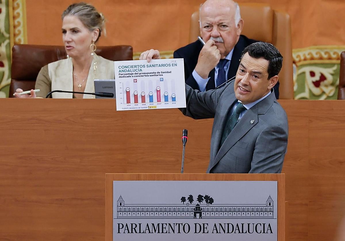 Juanma Moreno, en el Parlamento de Andalucía este martes.