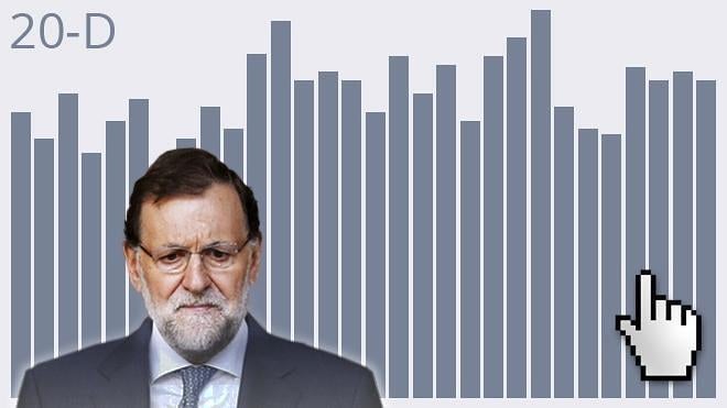La legislatura de los recortes, la corrupción y Cataluña