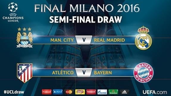 El resultado del sorteo de semifinales. 