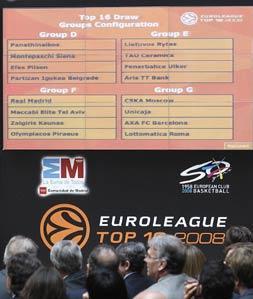 Momento del sorteo celebrado hoy en Madrid en el que los 16 mejores equipos de Europa de baloncesto conocieron a sus rivales en la segunda ronda de la competición. FOTO: Manuel H. de León / EFE