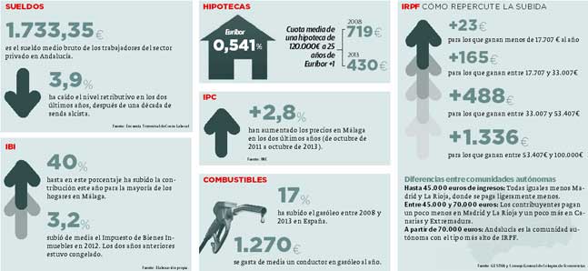 La clase media paga la factura de la crisis