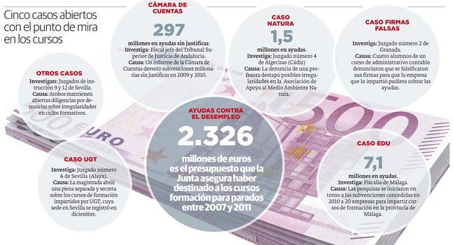 El caos de las ayudas para la formación