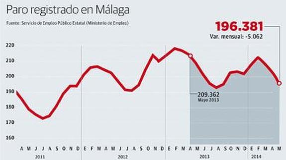 Un grupo de personas hacen cola en una oficina de empleo (archivo). 