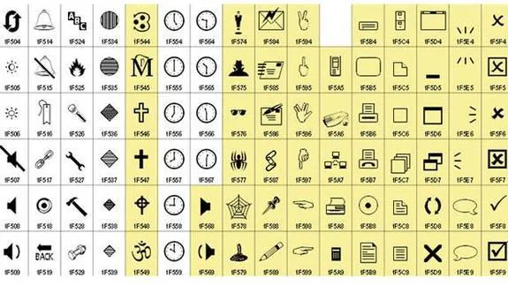 Algunos de los nuevos iconos marcados en amarillo. 
