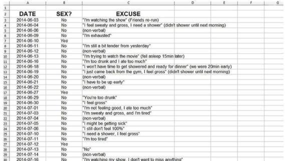 Un marido anota en un Excel las excusas de su mujer para no tener sexo y lo publican