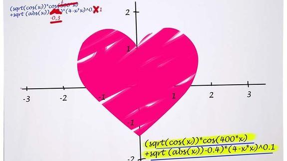 La fórmula matemática para encontrar a tu pareja ideal
