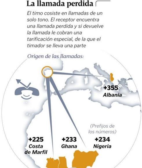 Ojo con las llamadas perdidas: así funciona el nuevo timo telefónico