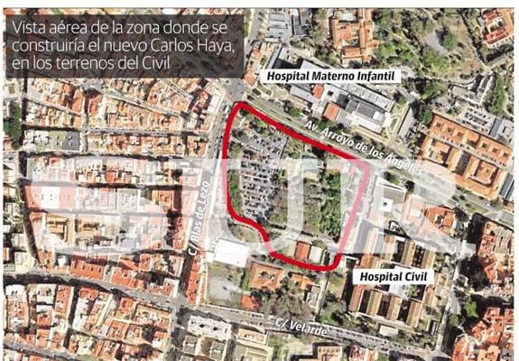 Médicos piden a Salud hacer un nuevo Carlos Haya en los terrenos del Civil