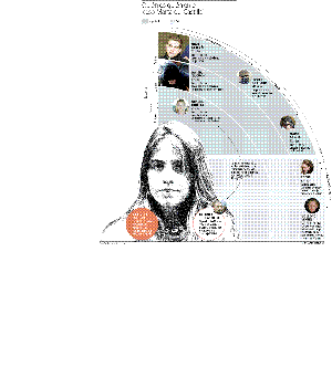 La insoportable ausencia de Marta