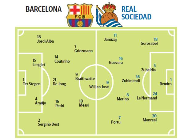 Alineacion barça real sociedad